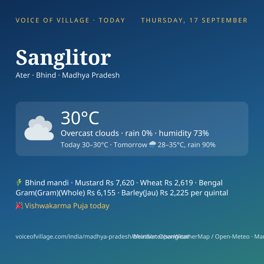 Sanglitor today