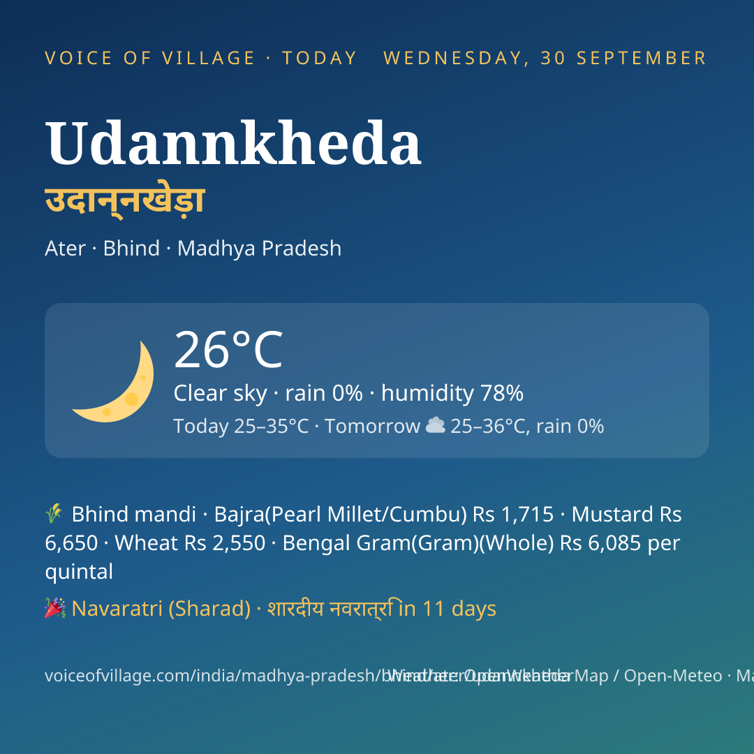 Udannkheda today