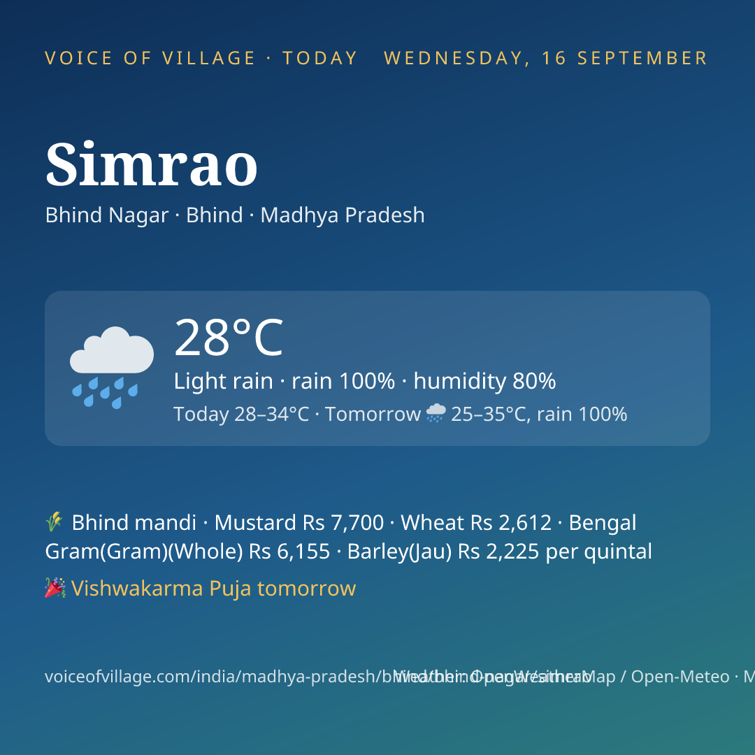 Simrao today