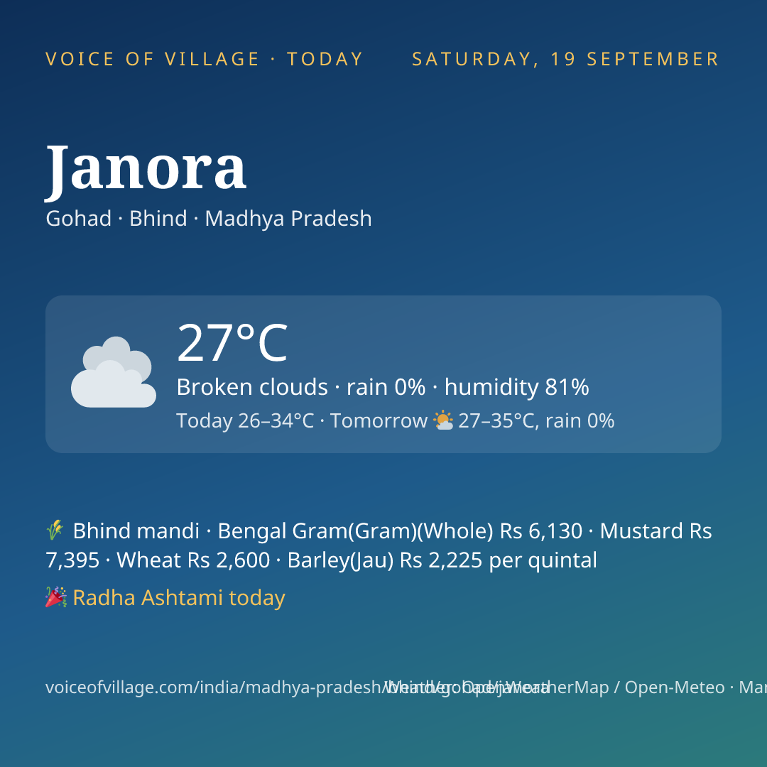 Janora today