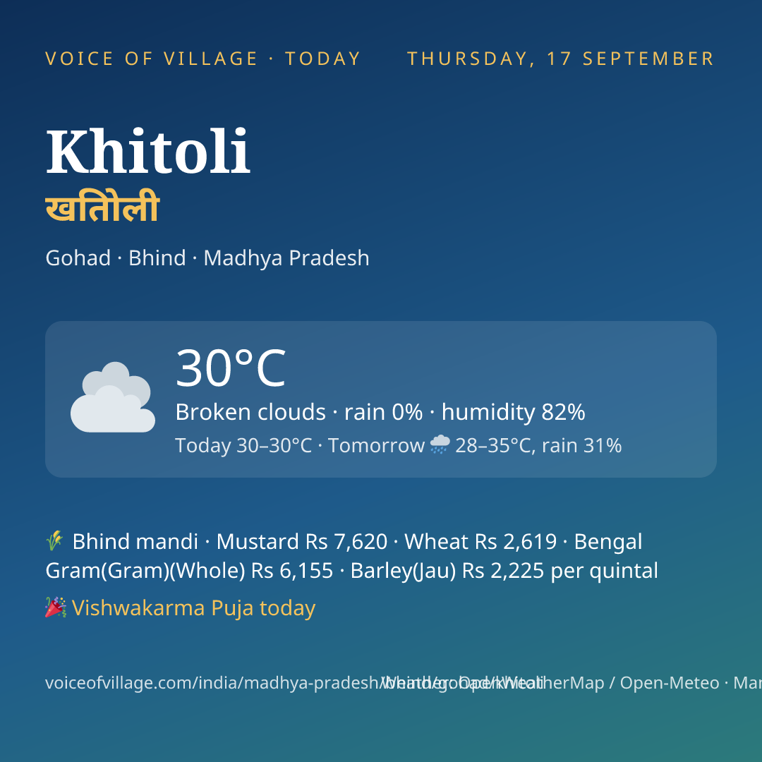 Khitoli today