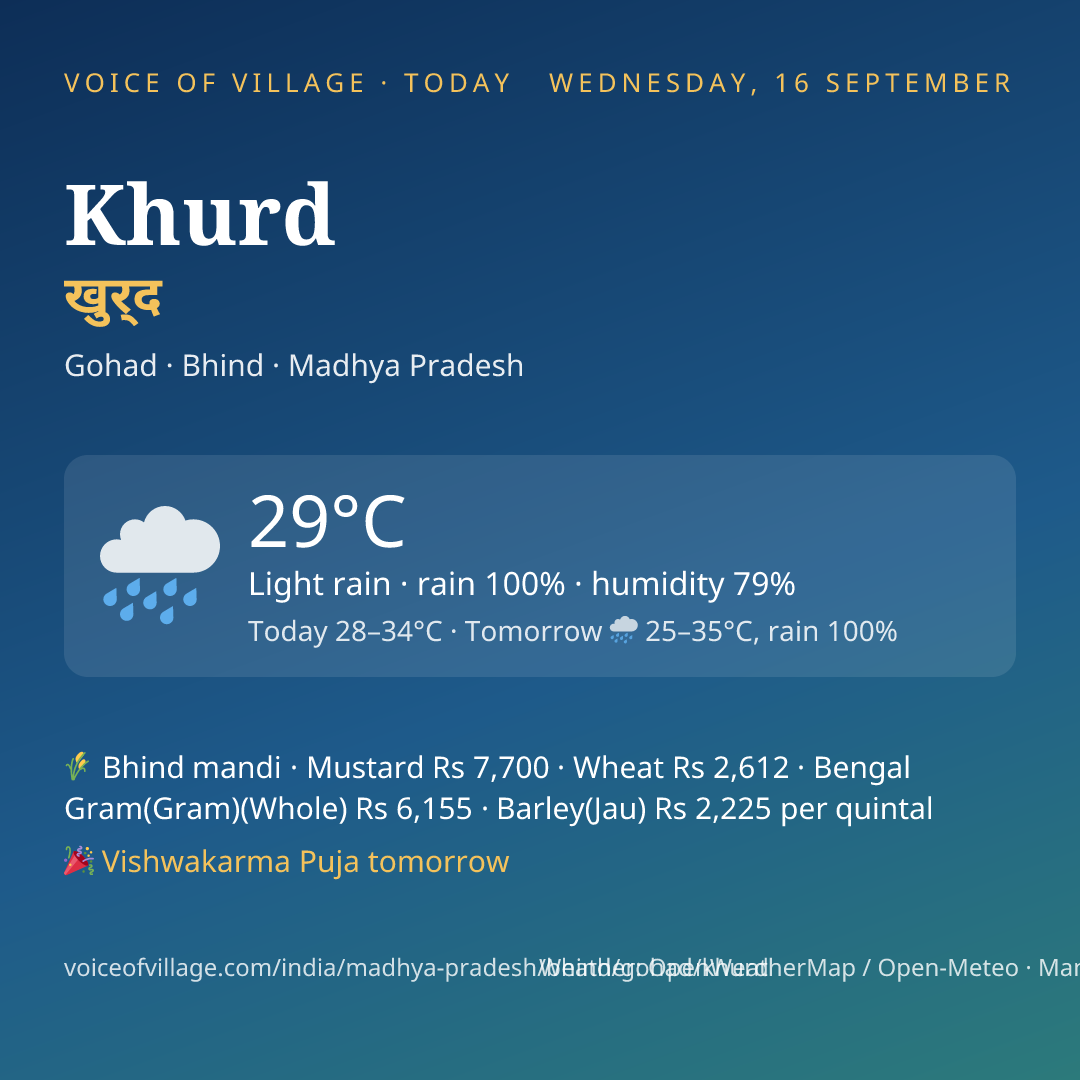 Khurd today