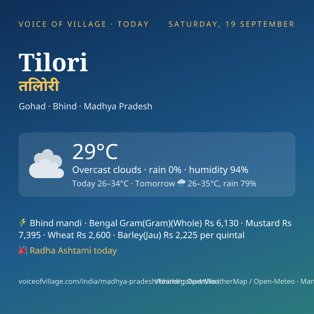 Tilori today