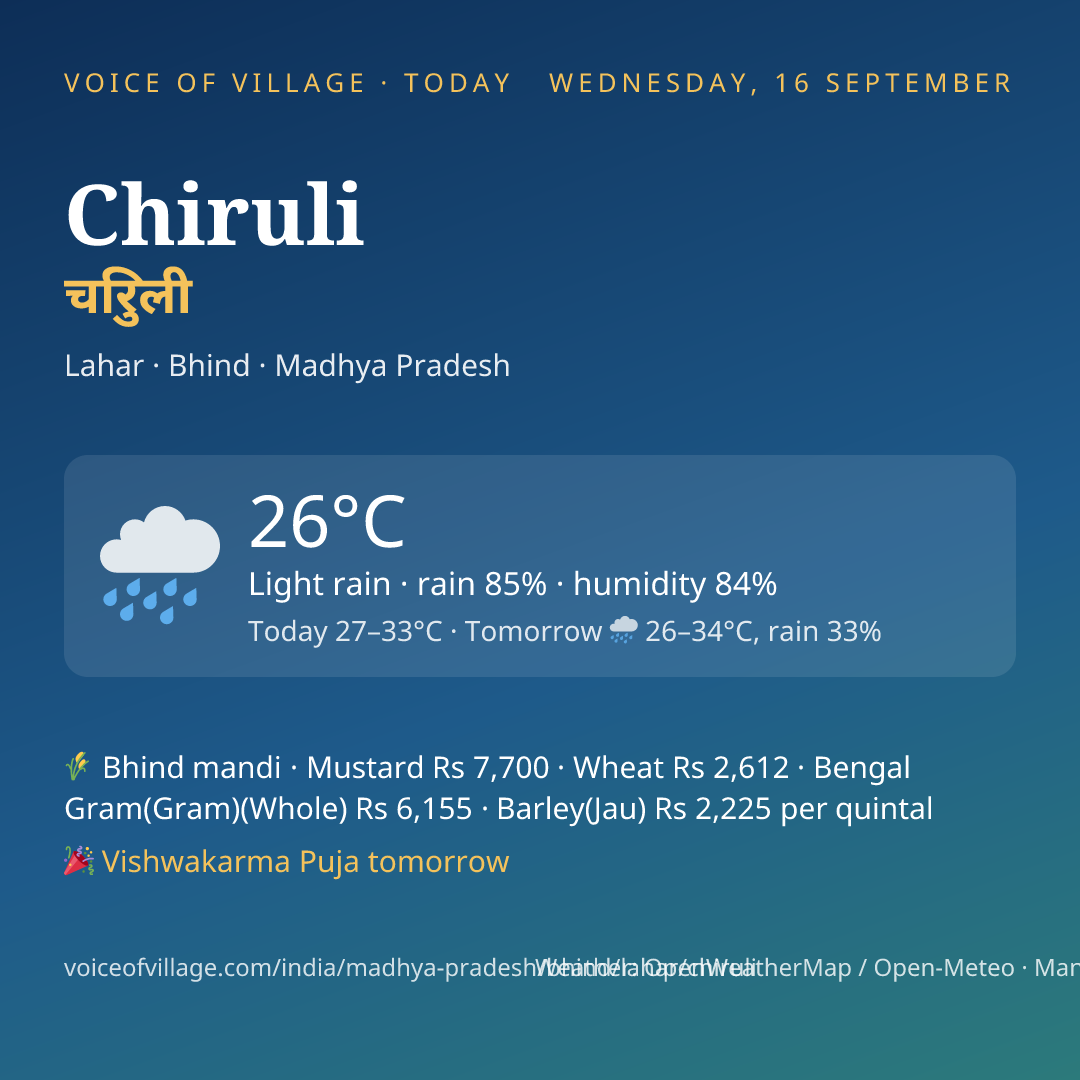 Chiruli today