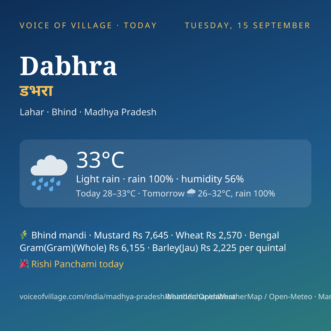 Dabhra today