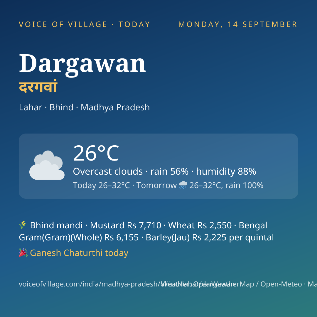 Dargawan today