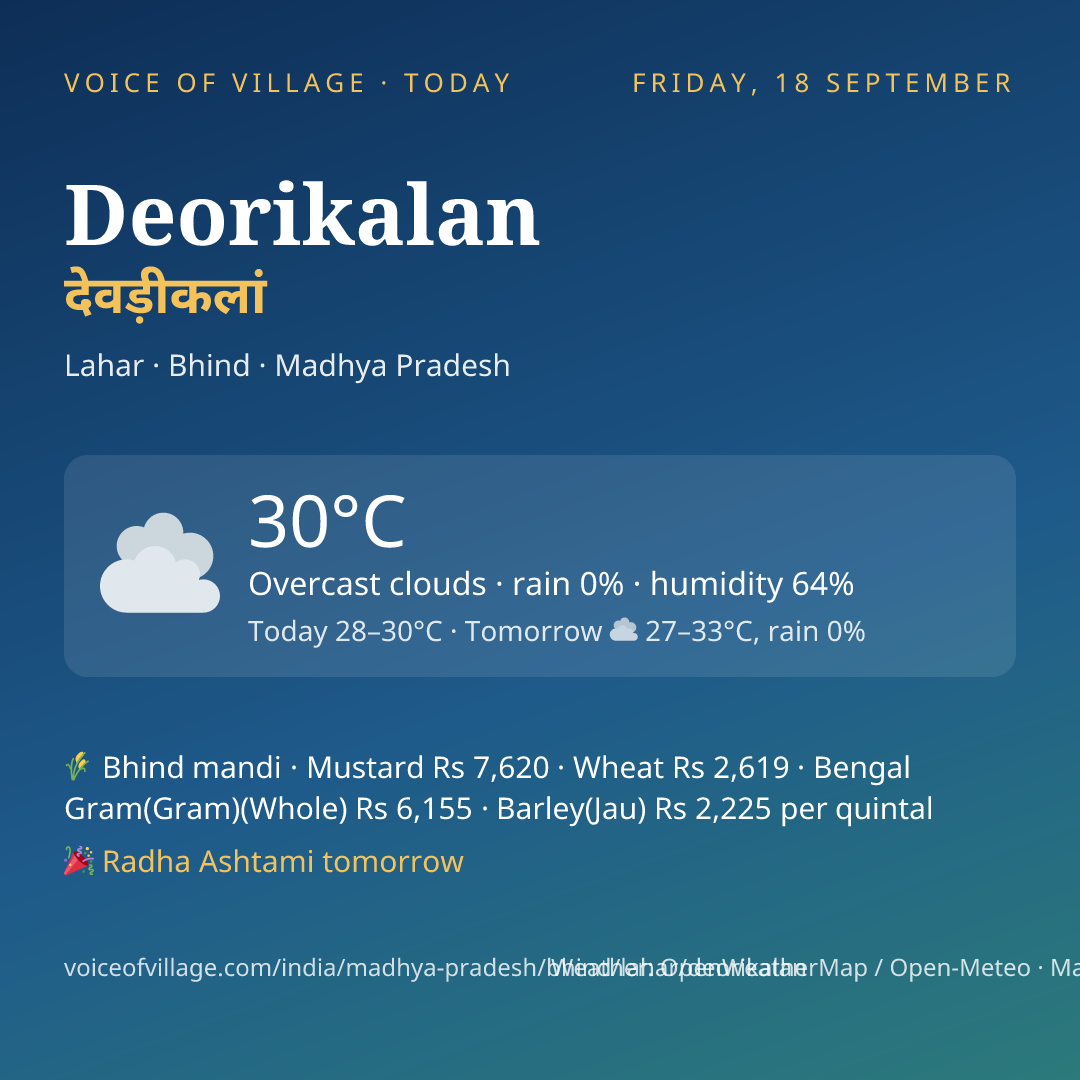 Deorikalan today