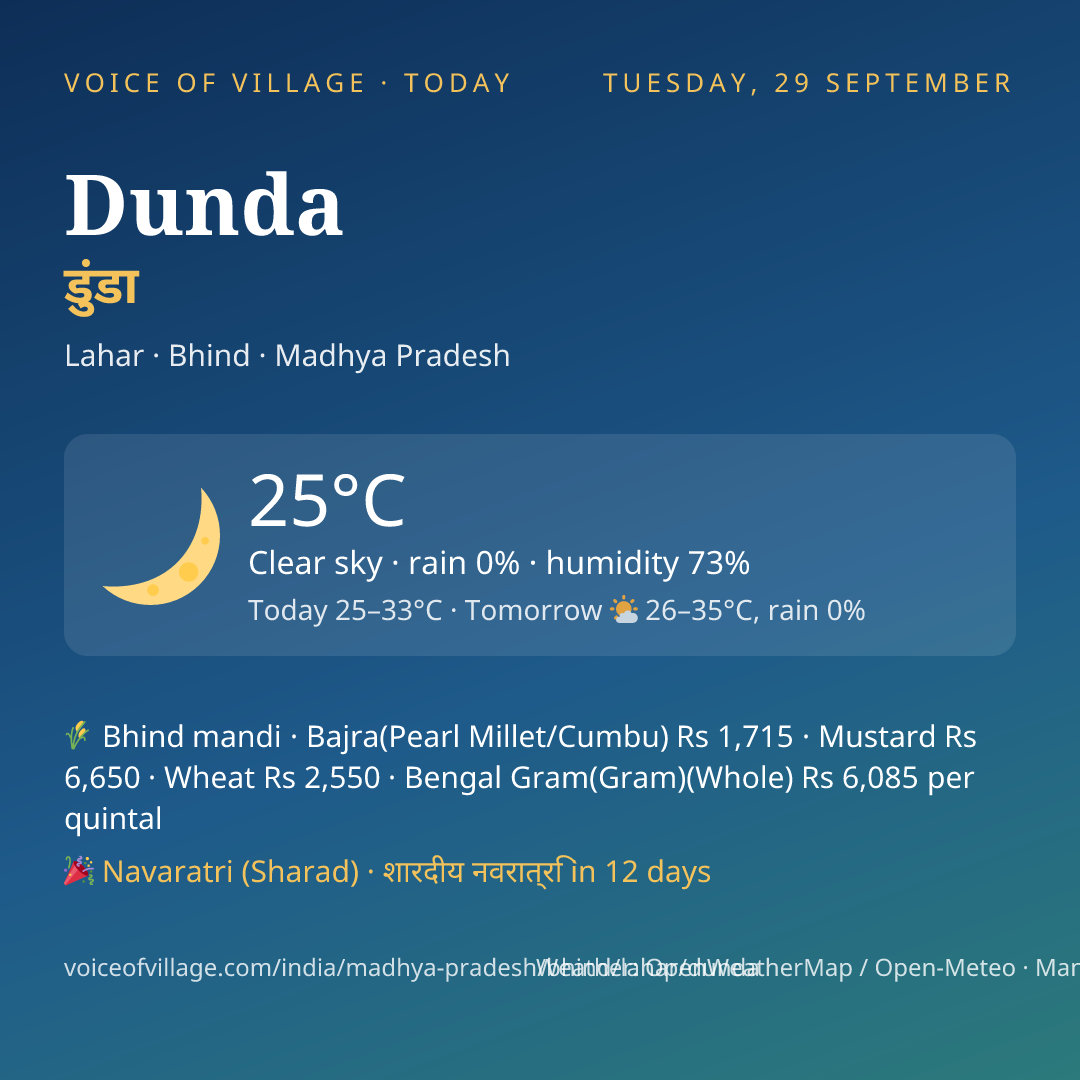 Dunda today