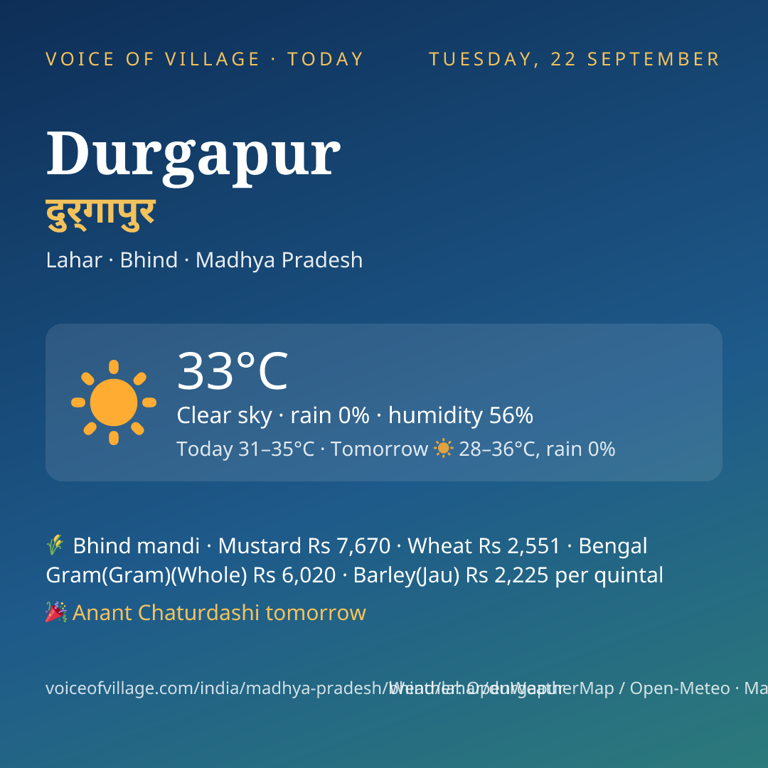 Durgapur today