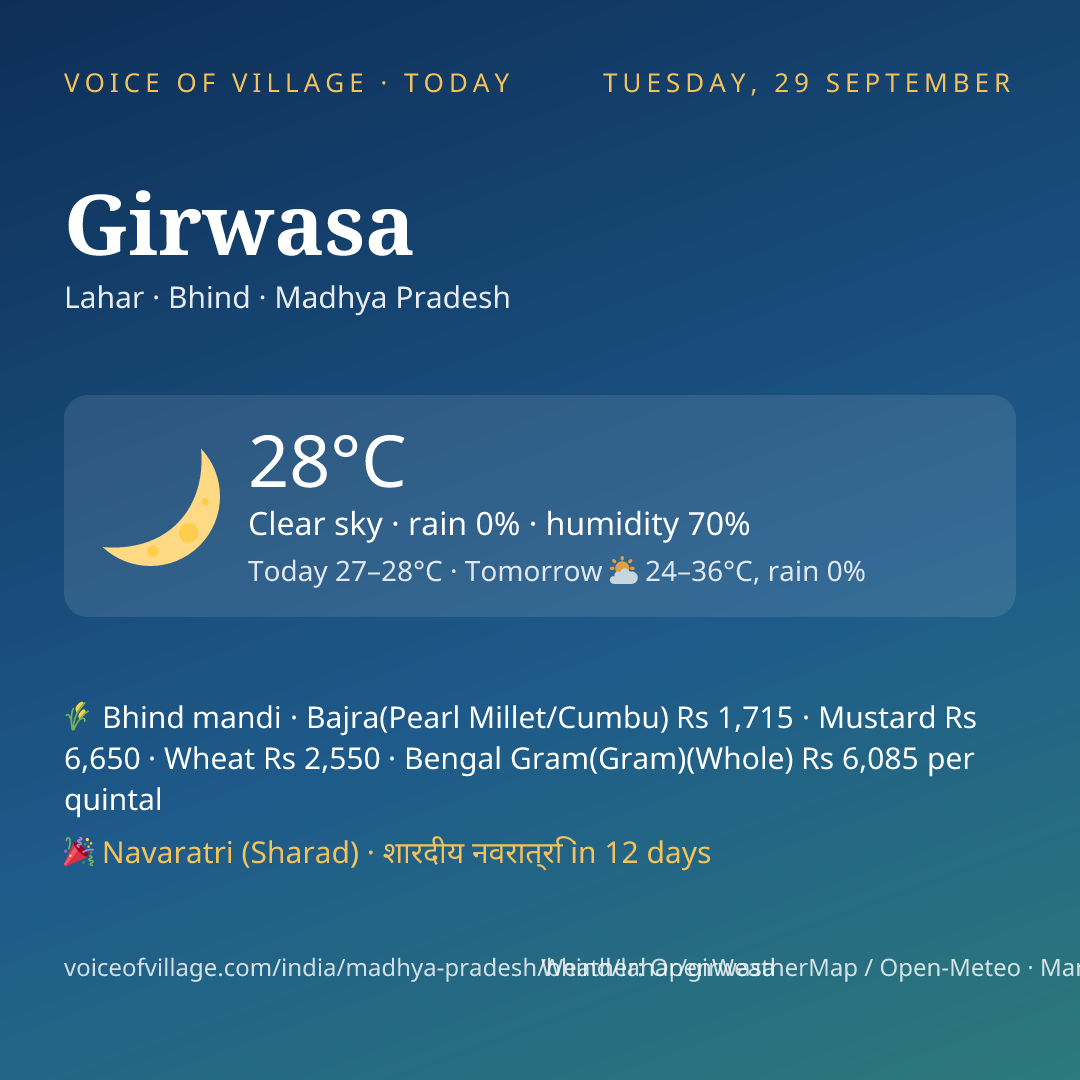 Girwasa today