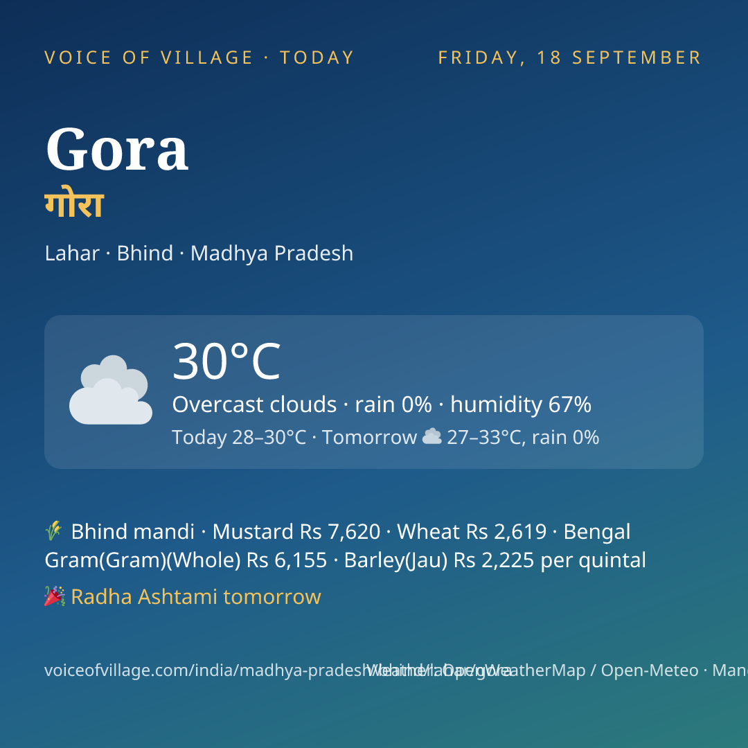 Gora today
