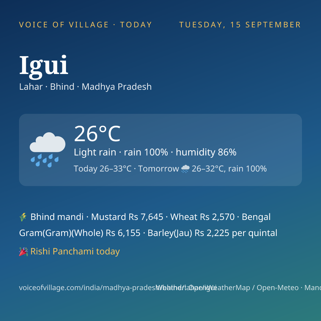 Igui today