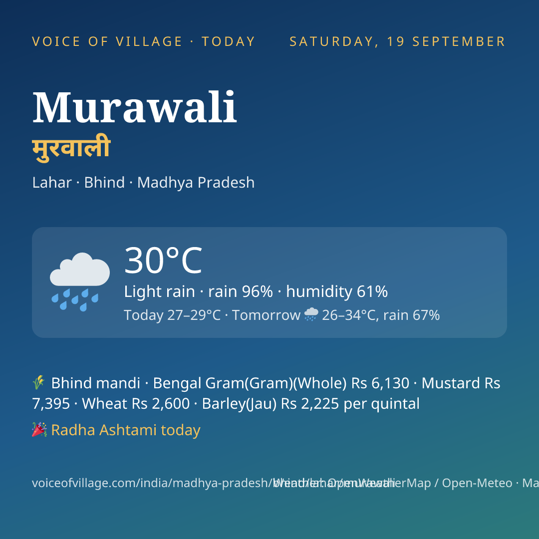 Murawali today