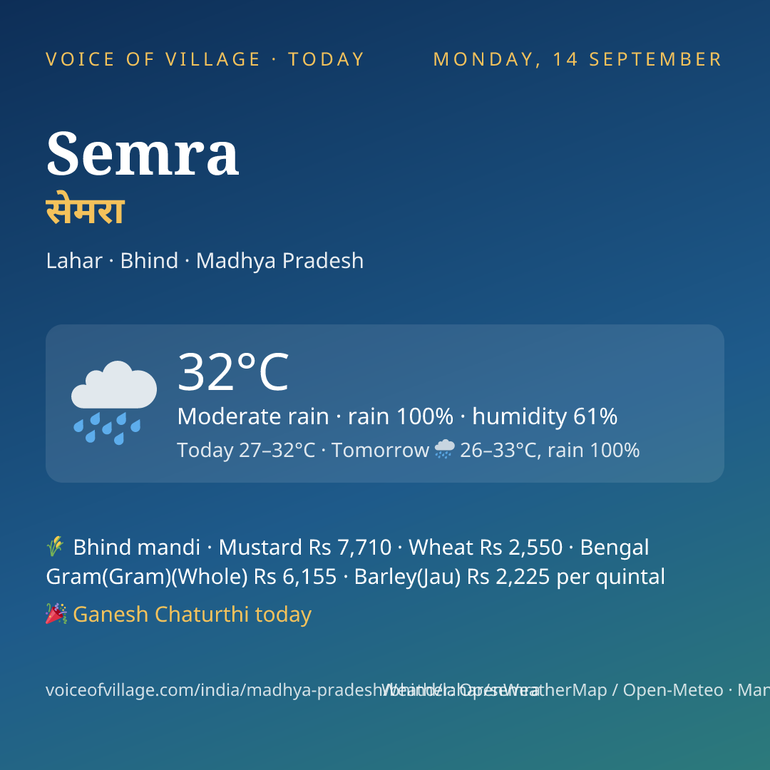 Semra today