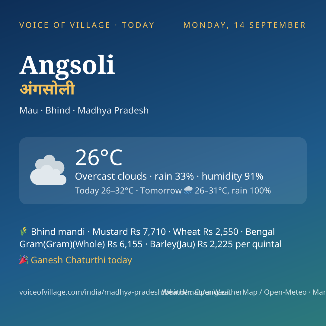 Angsoli today