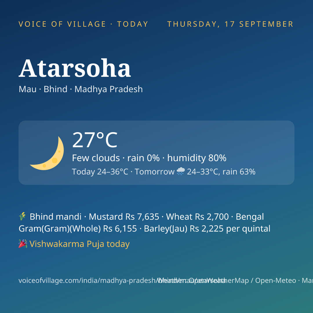 Atarsoha today