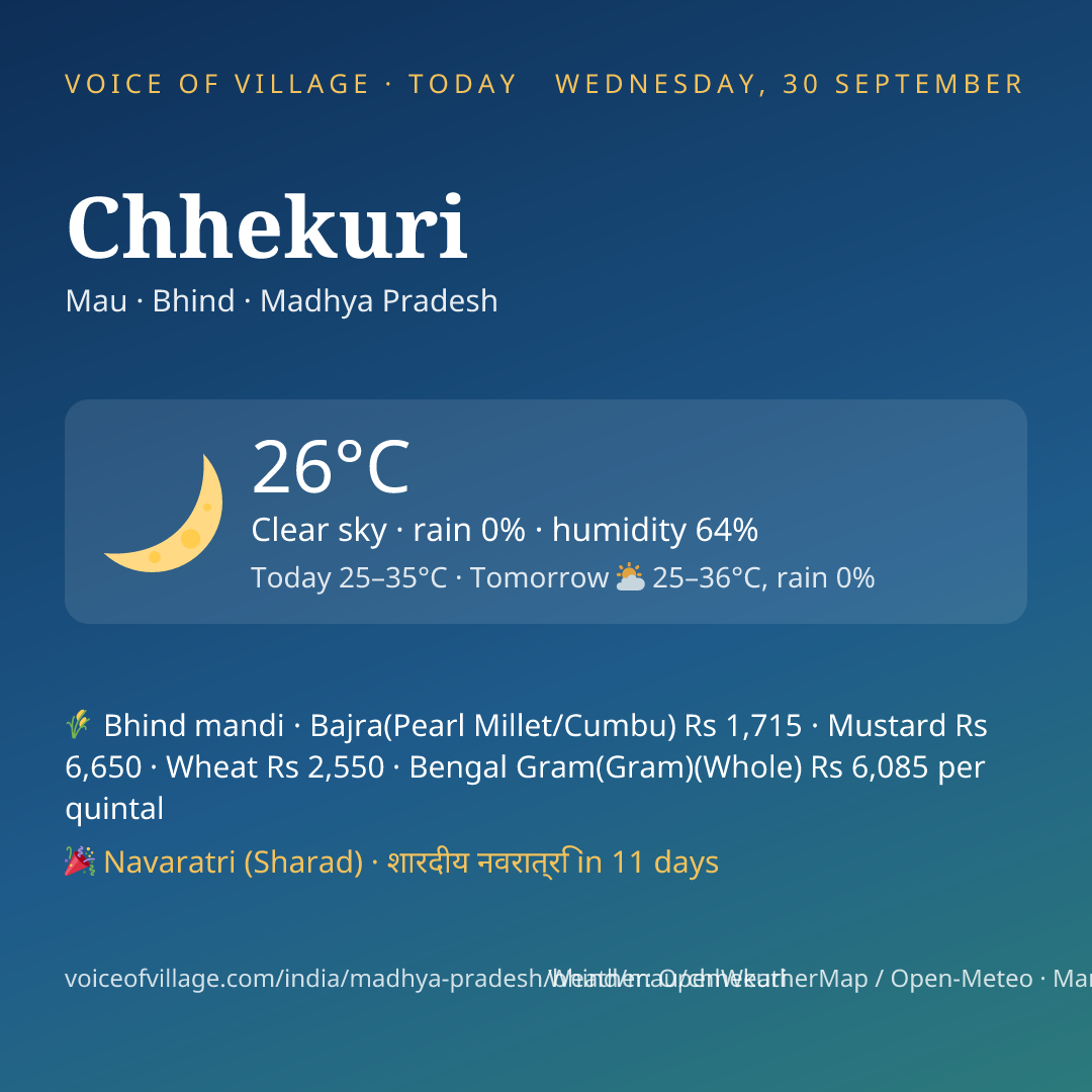 Chhekuri today
