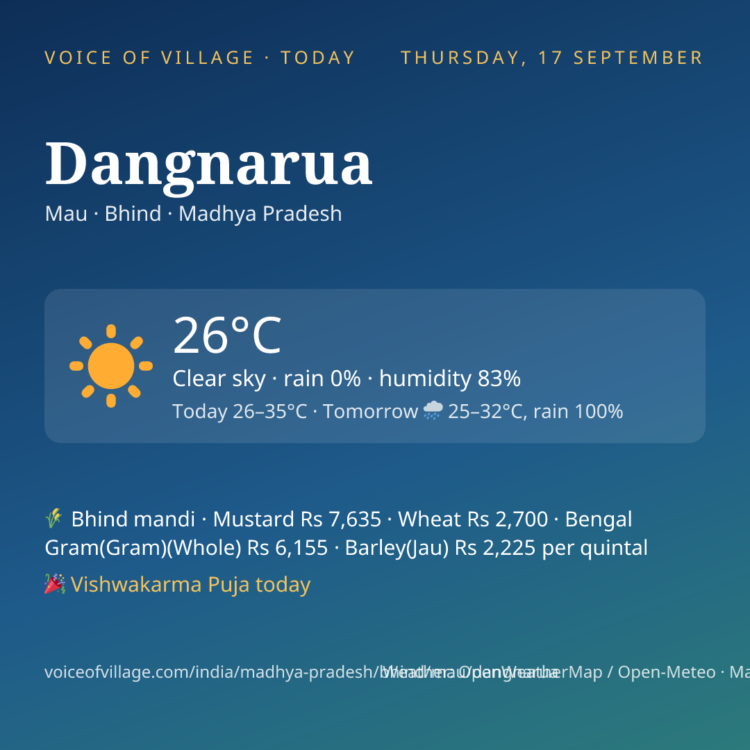 Dangnarua today