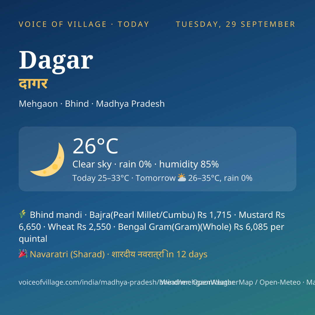 Dagar today