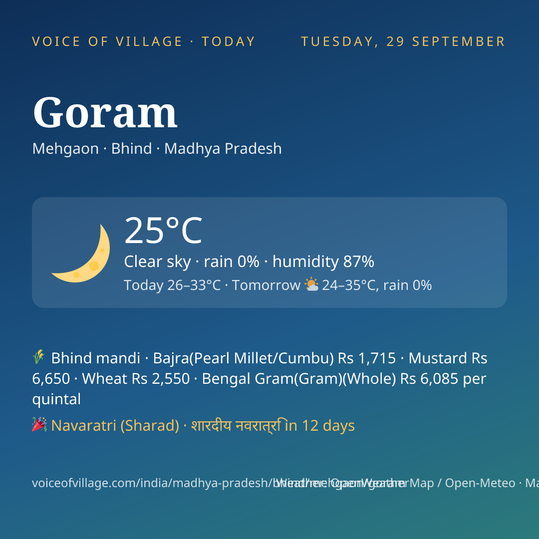 Goram today