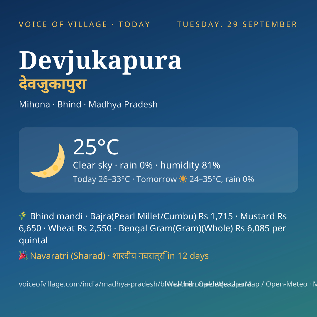 Devjukapura today