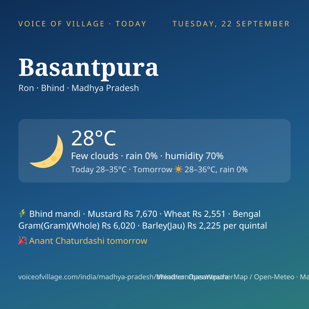 Basantpura today