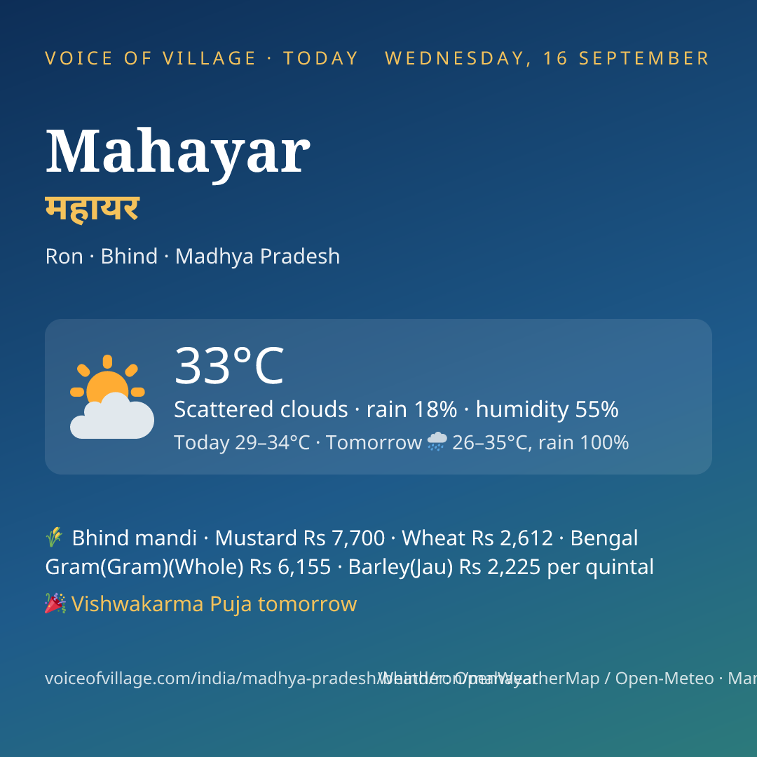 Mahayar today
