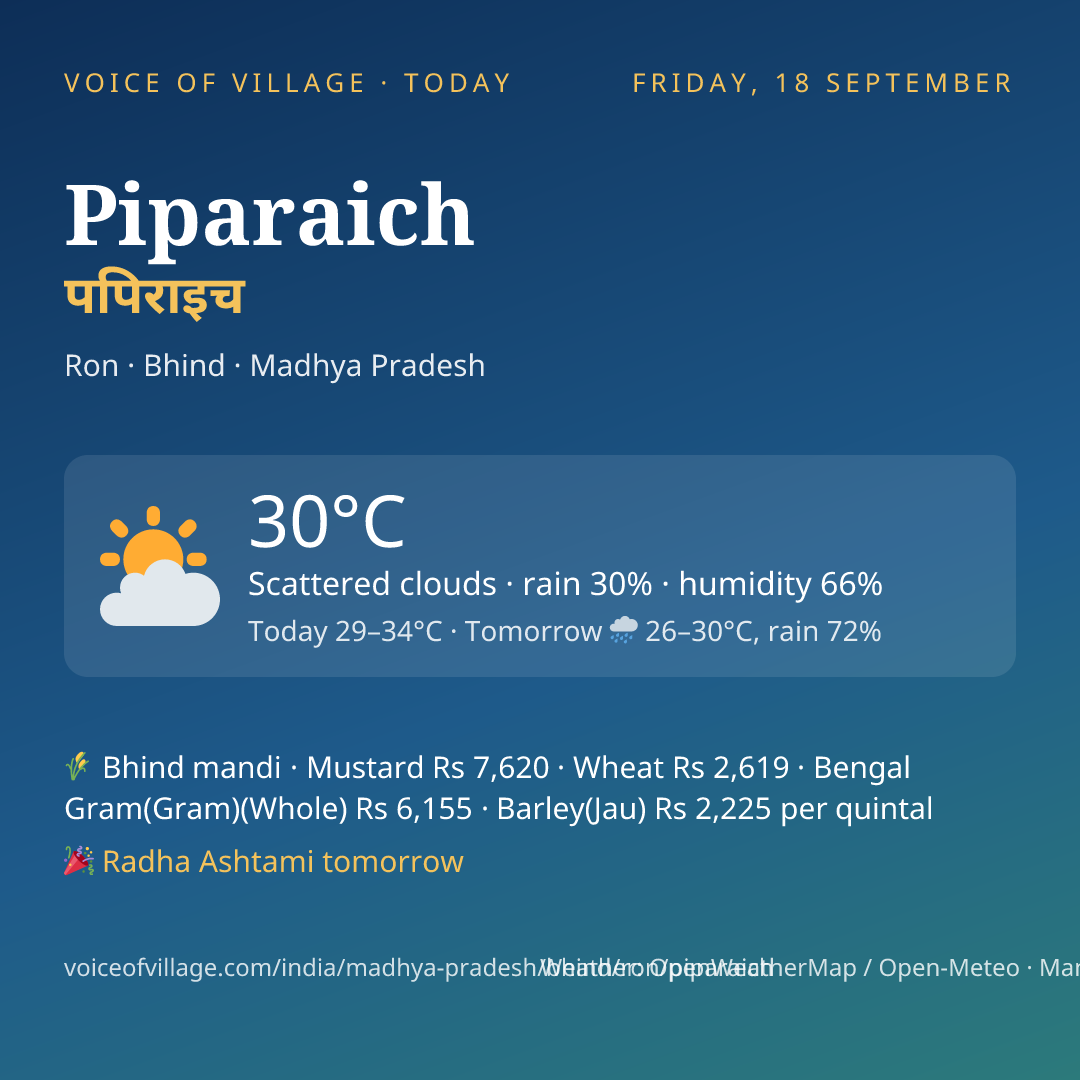Piparaich today