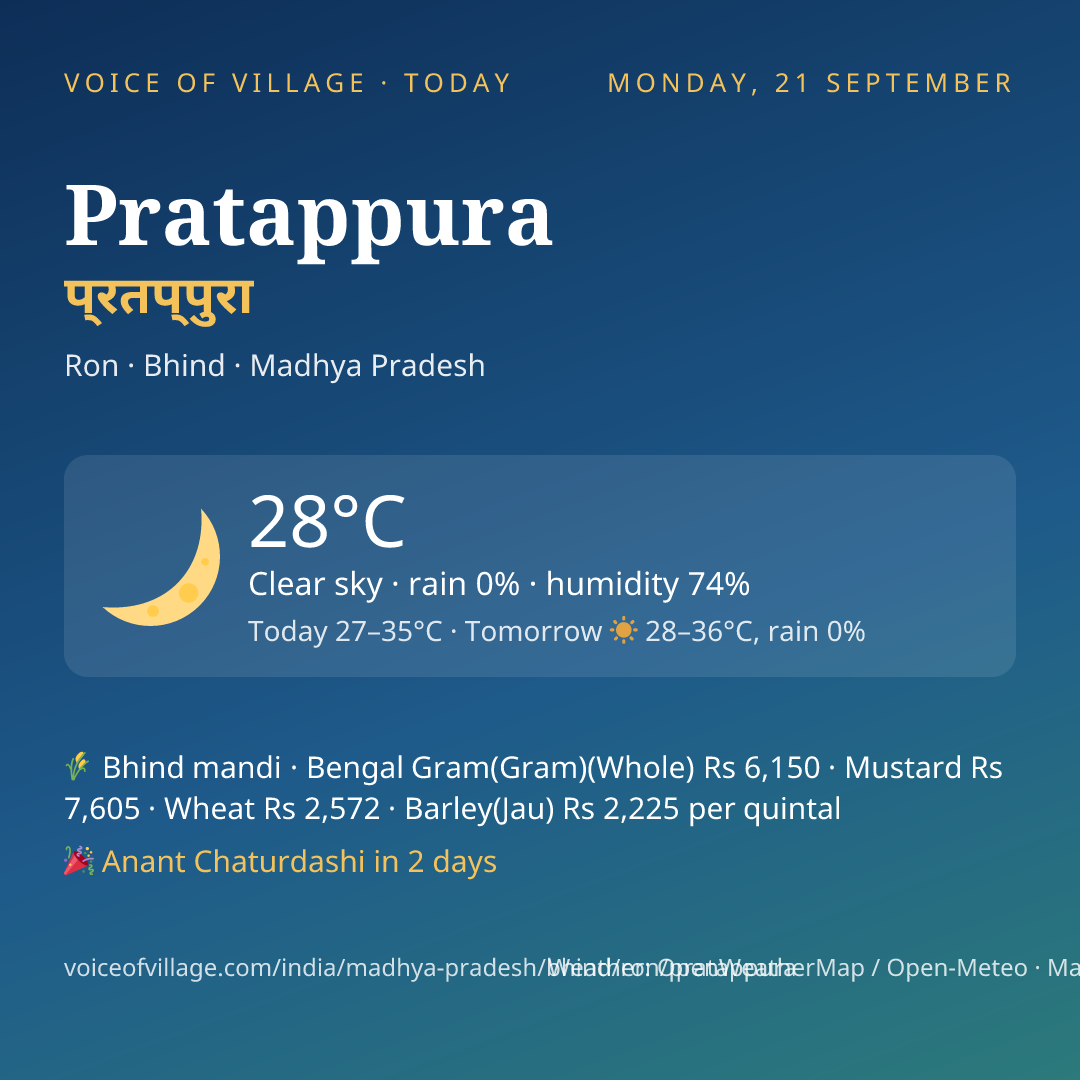 Pratappura today