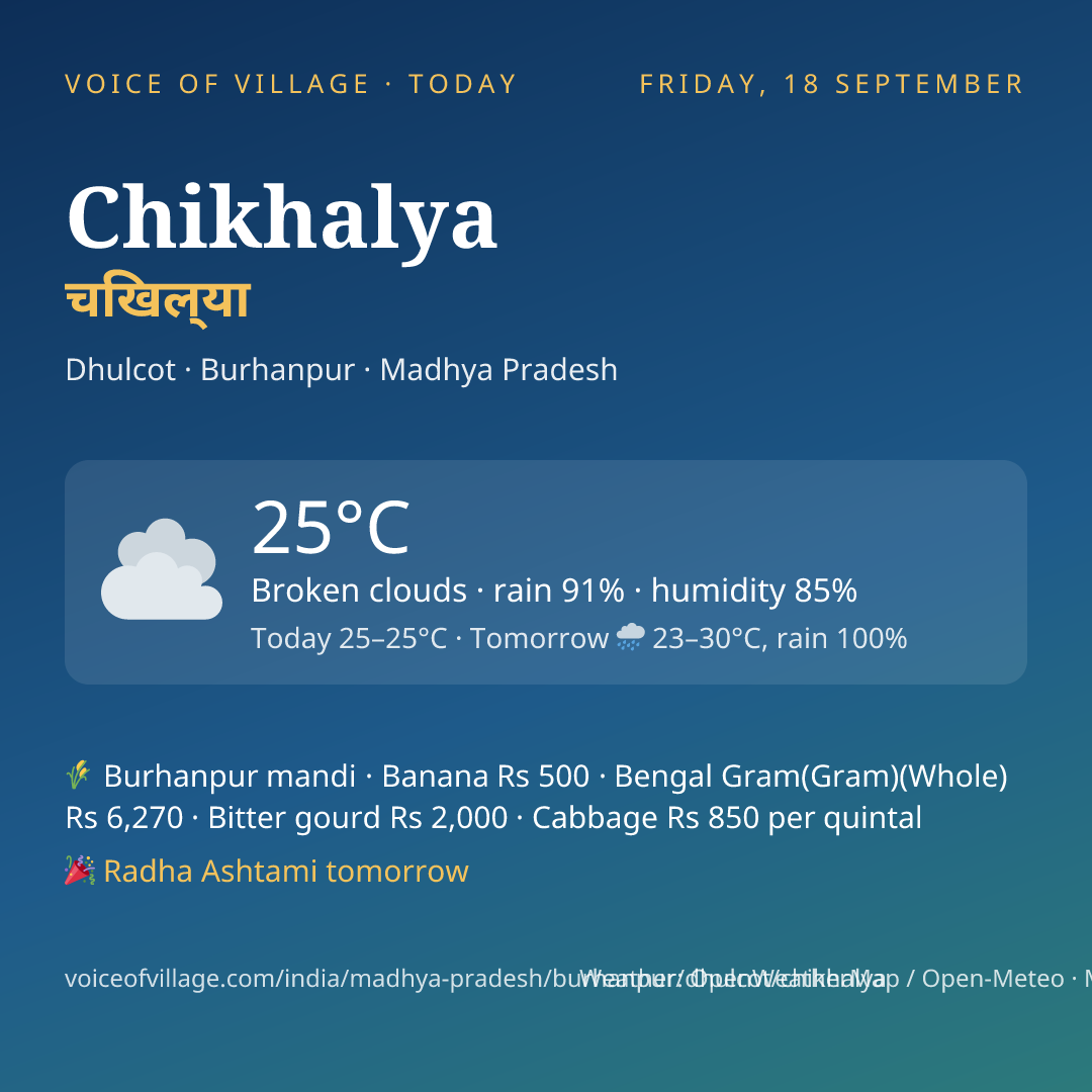 Chikhalya today