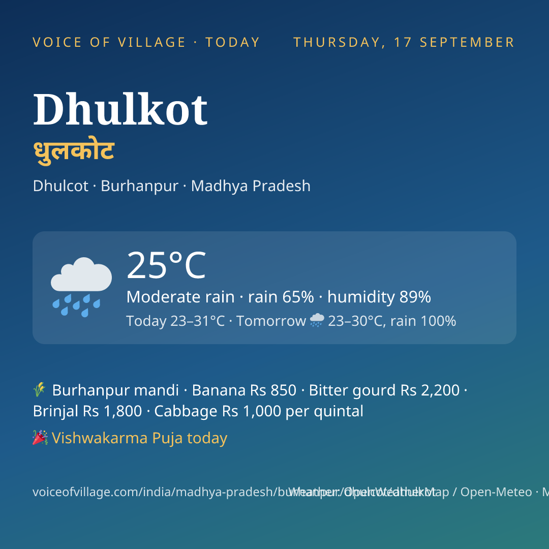 Dhulkot today