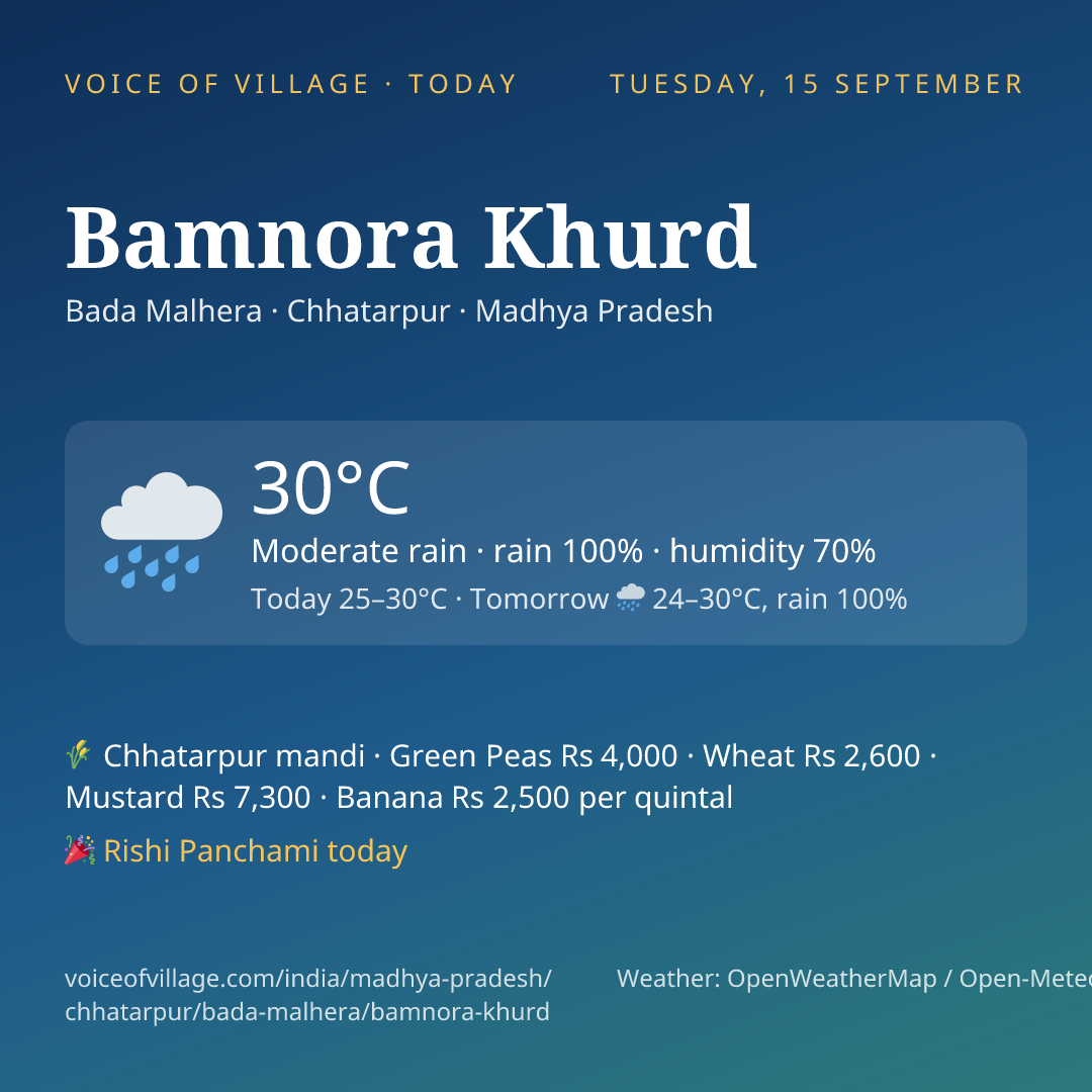 Bamnora Khurd today
