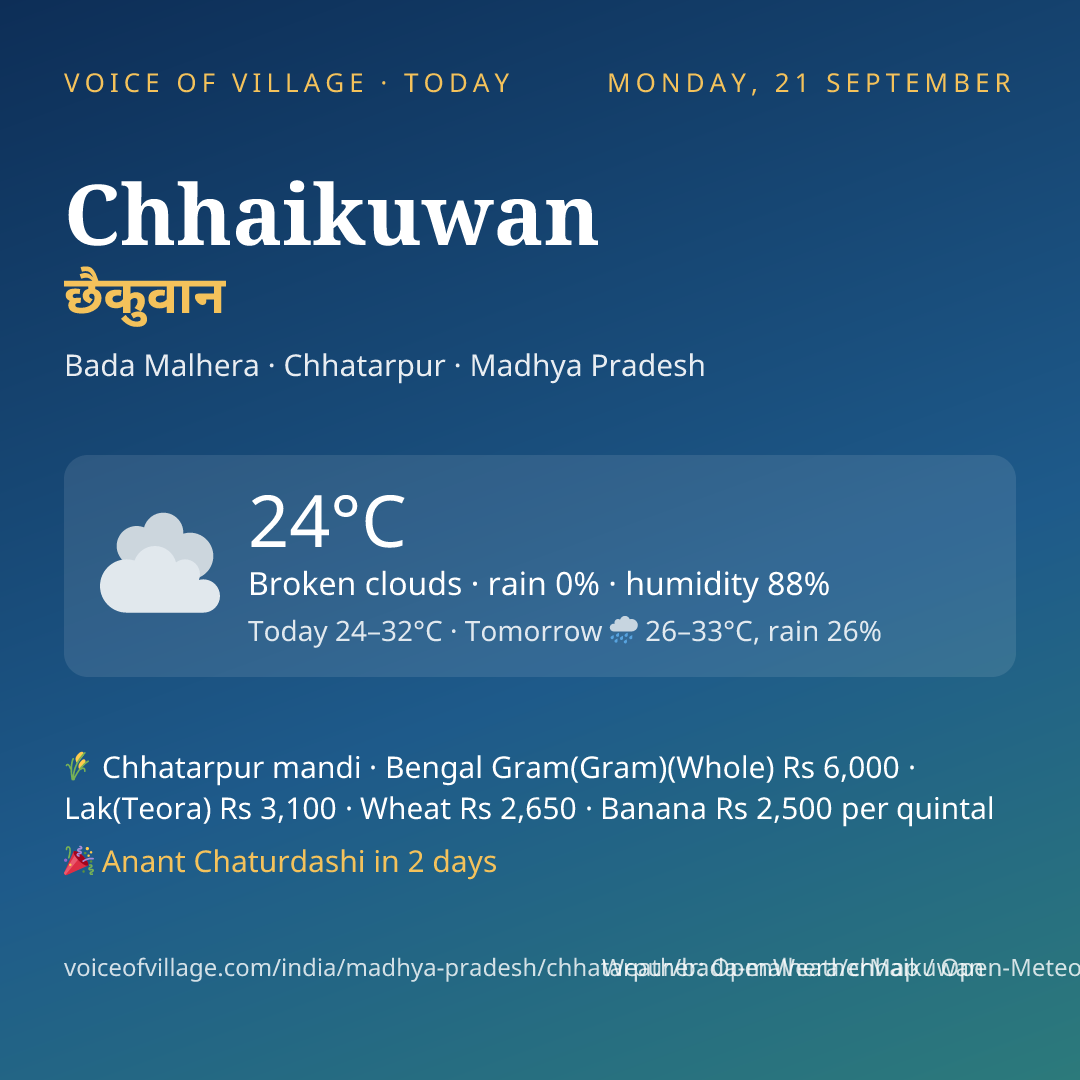 Chhaikuwan today