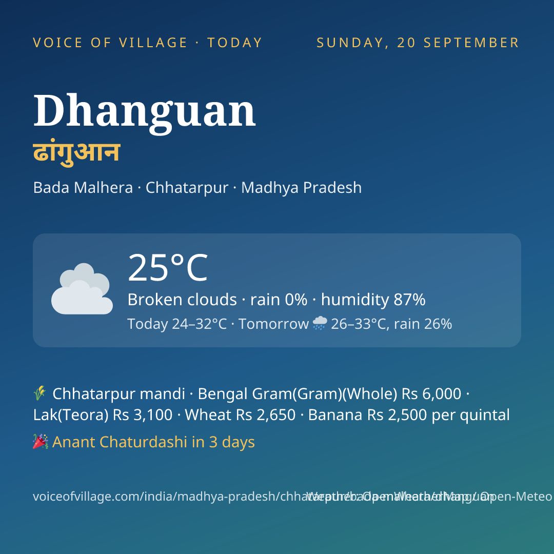 Dhanguan today
