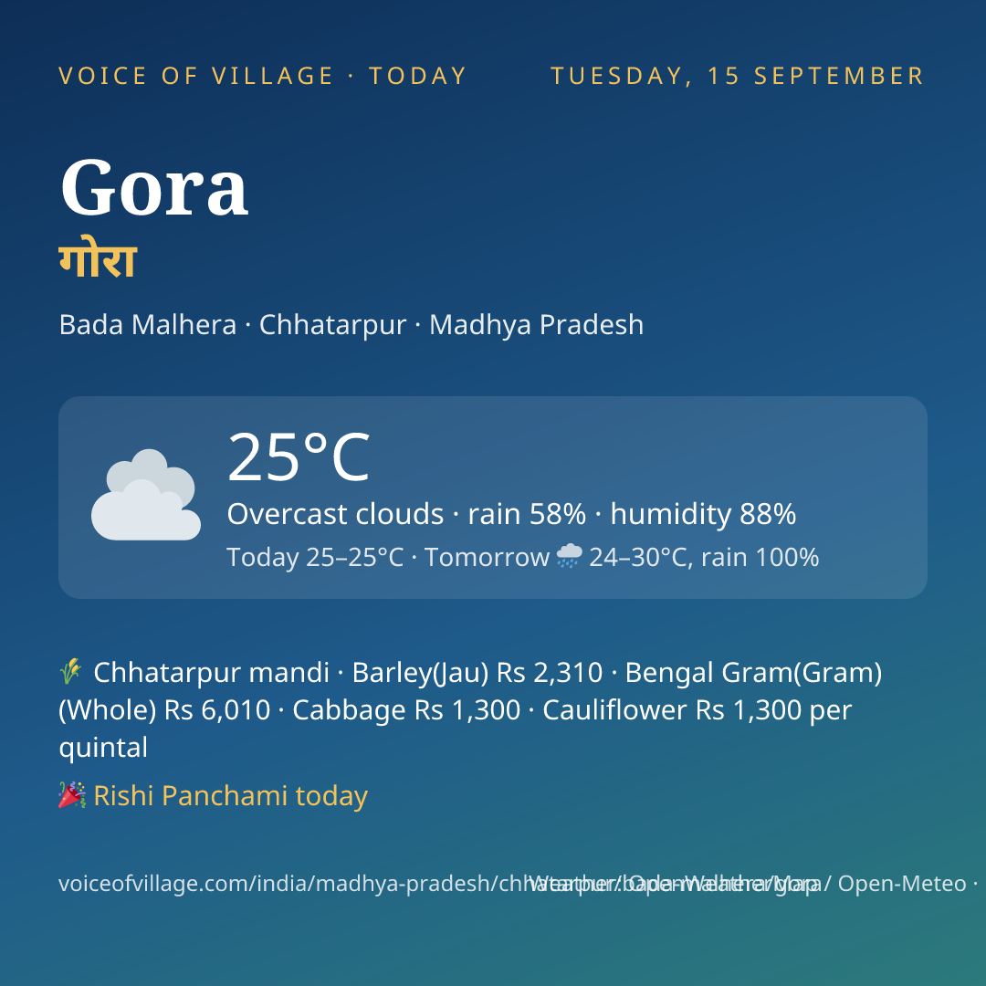 Gora today