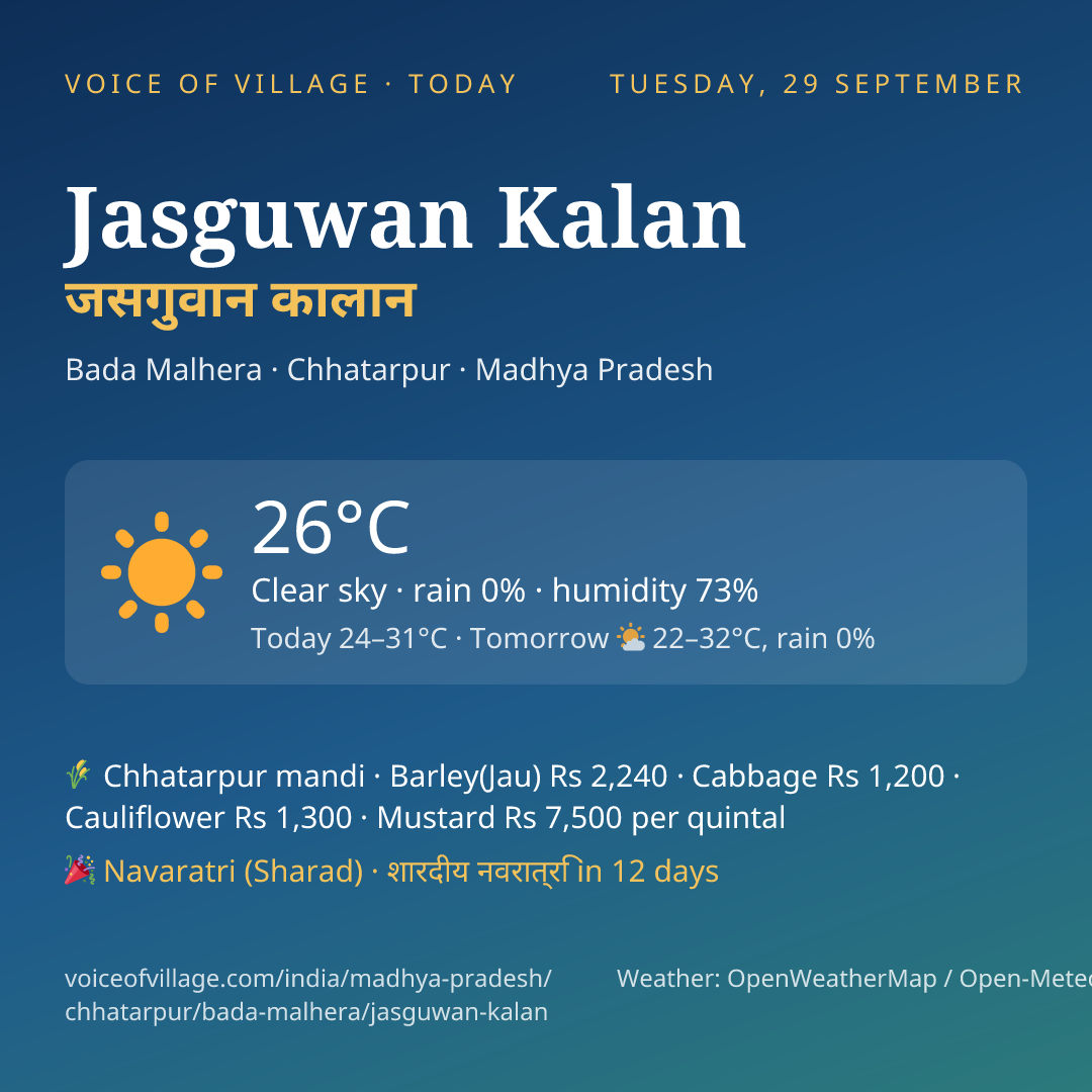 Jasguwan Kalan today