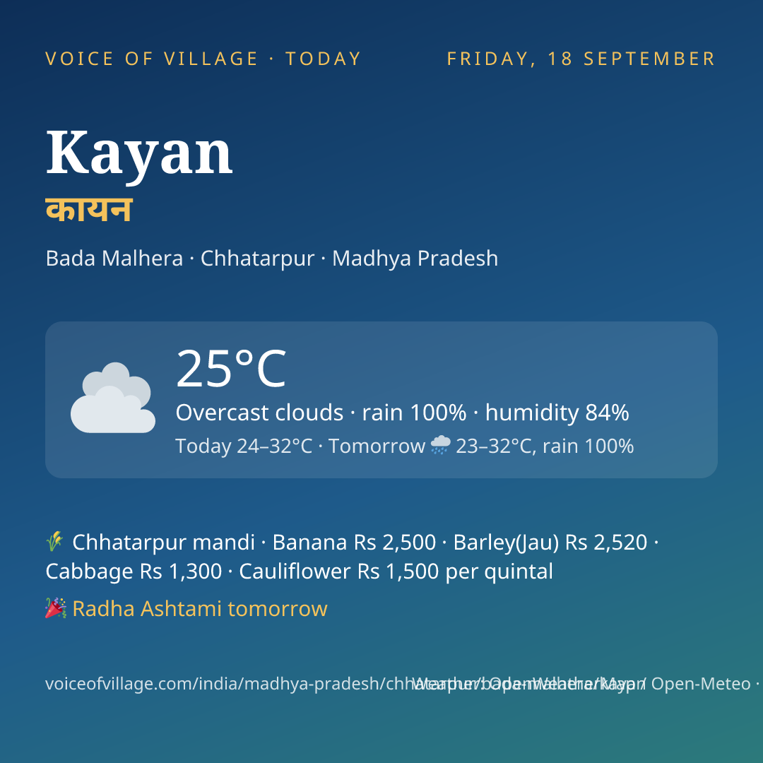 Kayan today