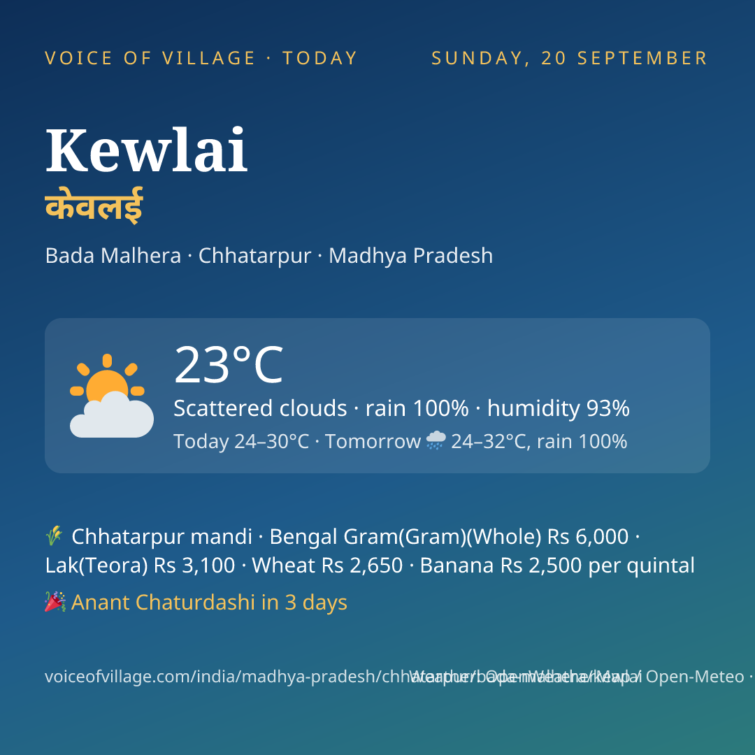 Kewlai today