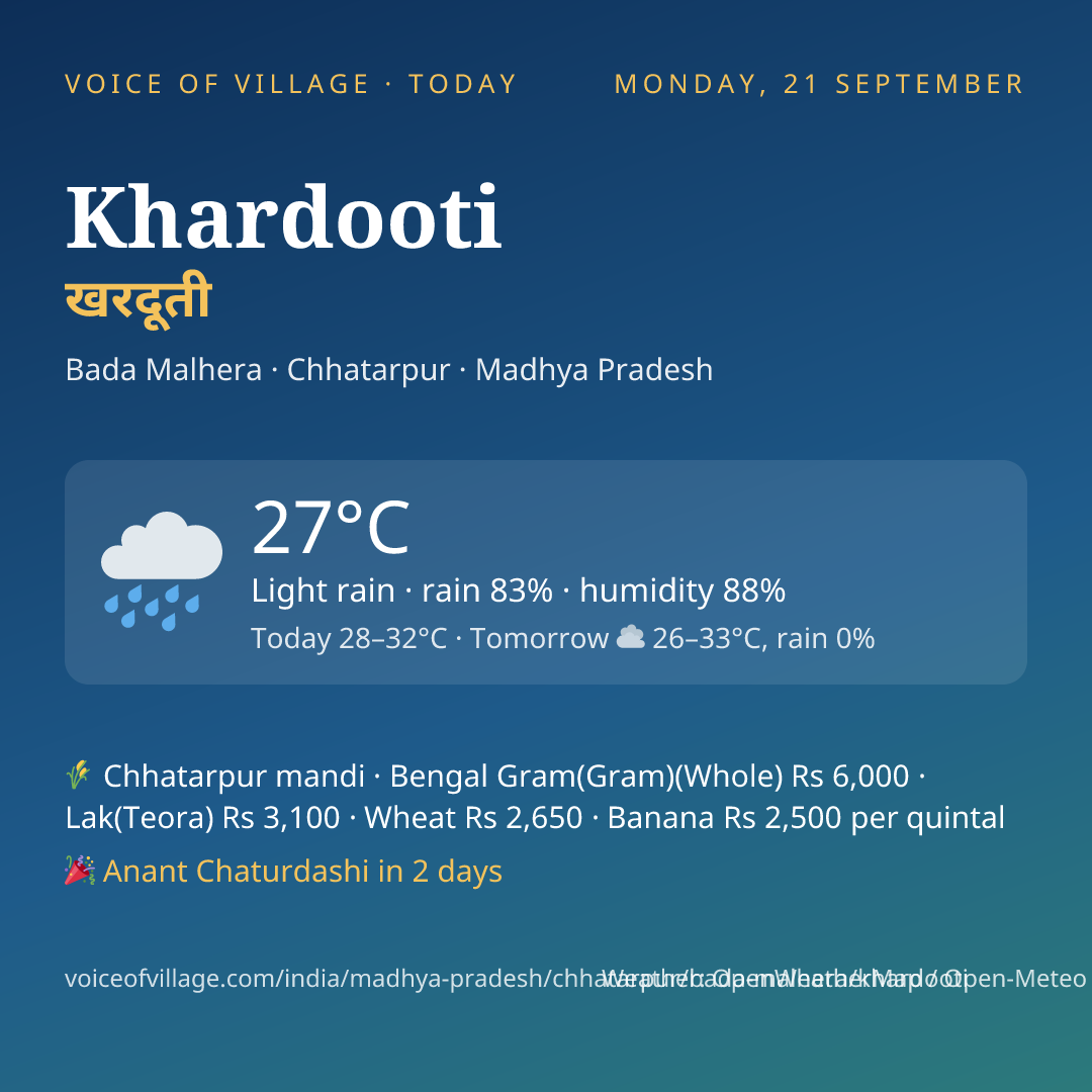 Khardooti today
