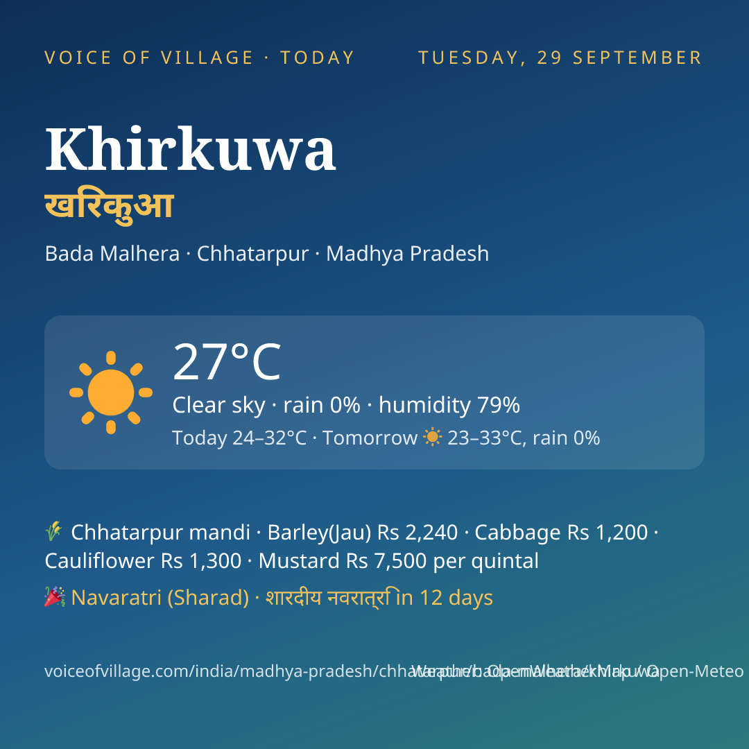 Khirkuwa today
