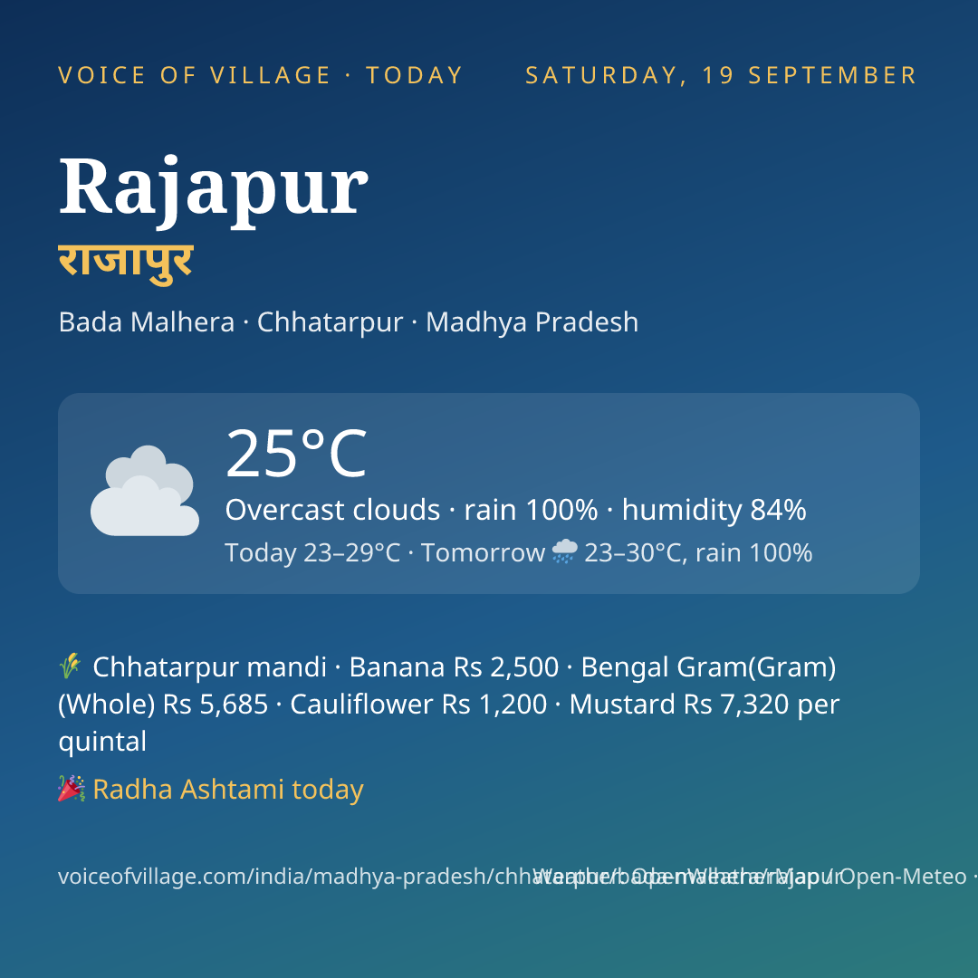 Rajapur today
