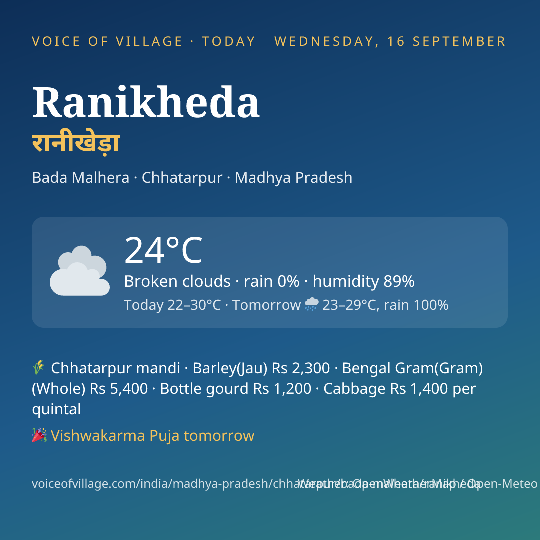Ranikheda today