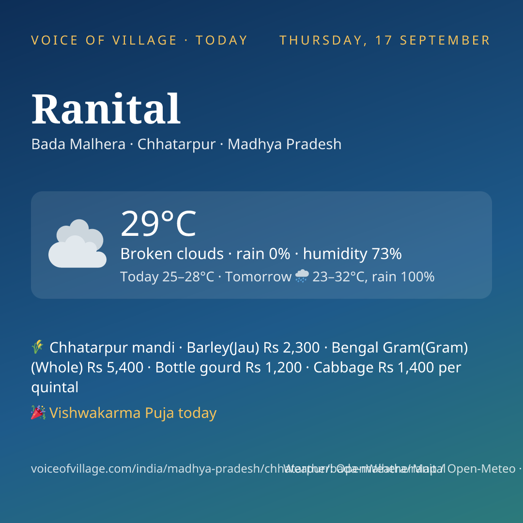 Ranital today
