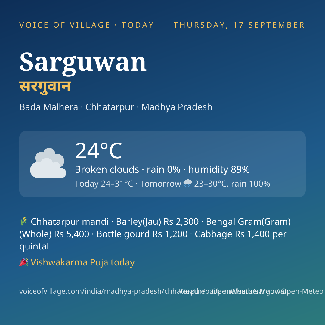 Sarguwan today