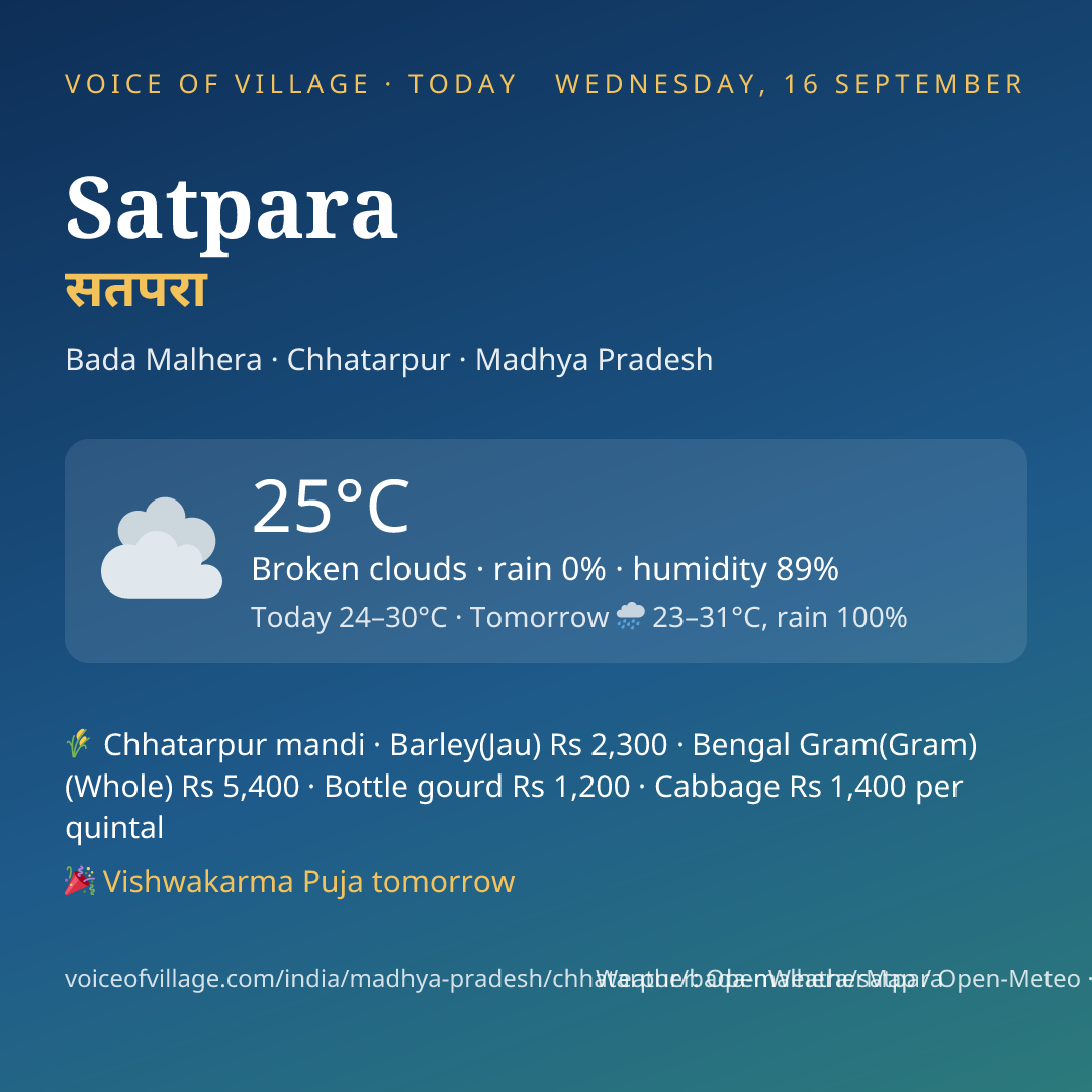 Satpara today