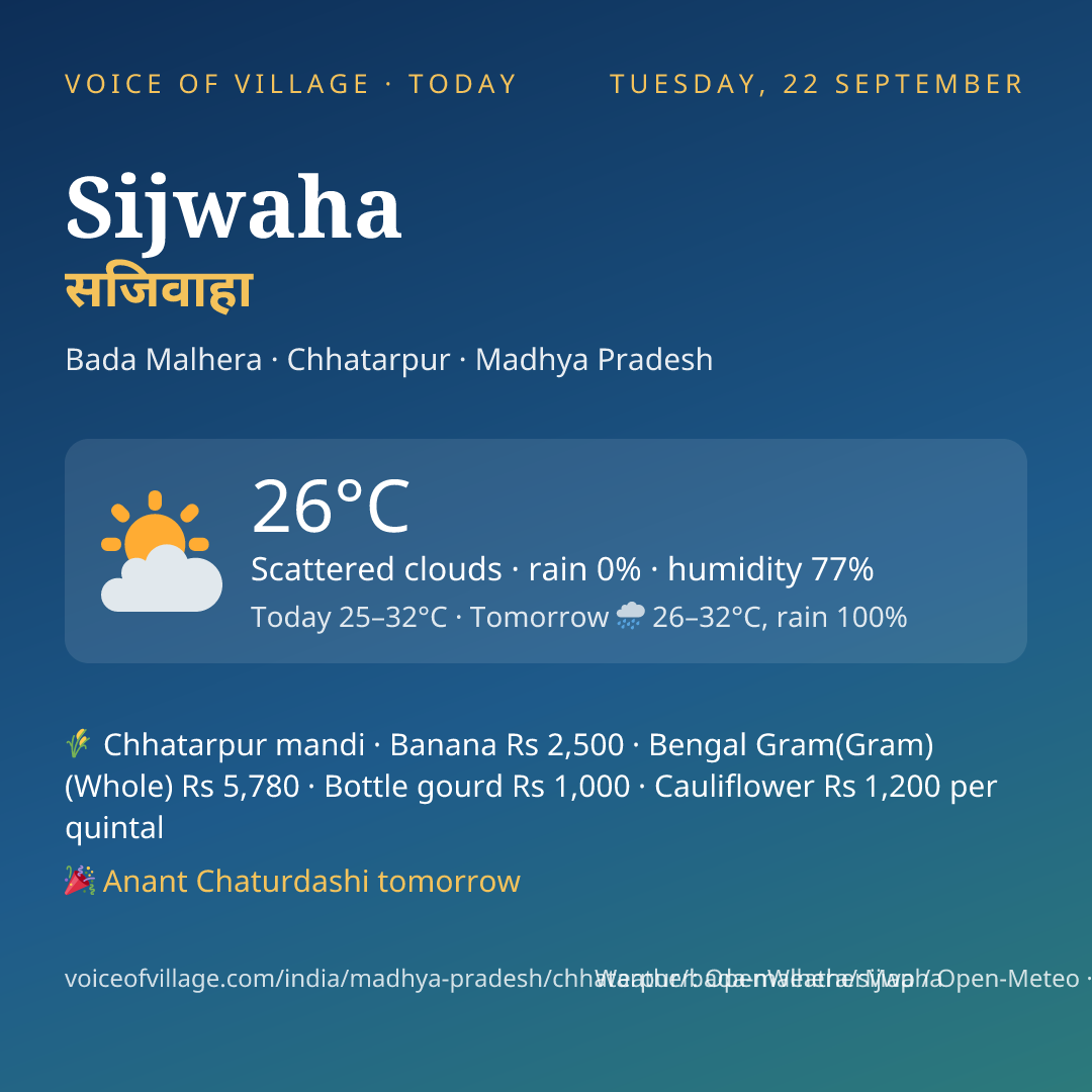 Sijwaha today