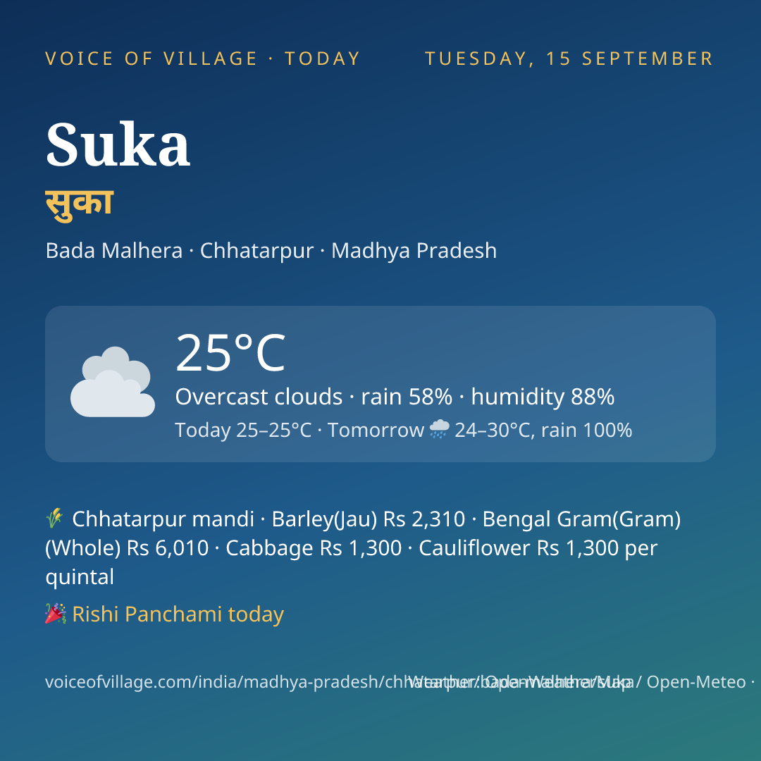 Suka today