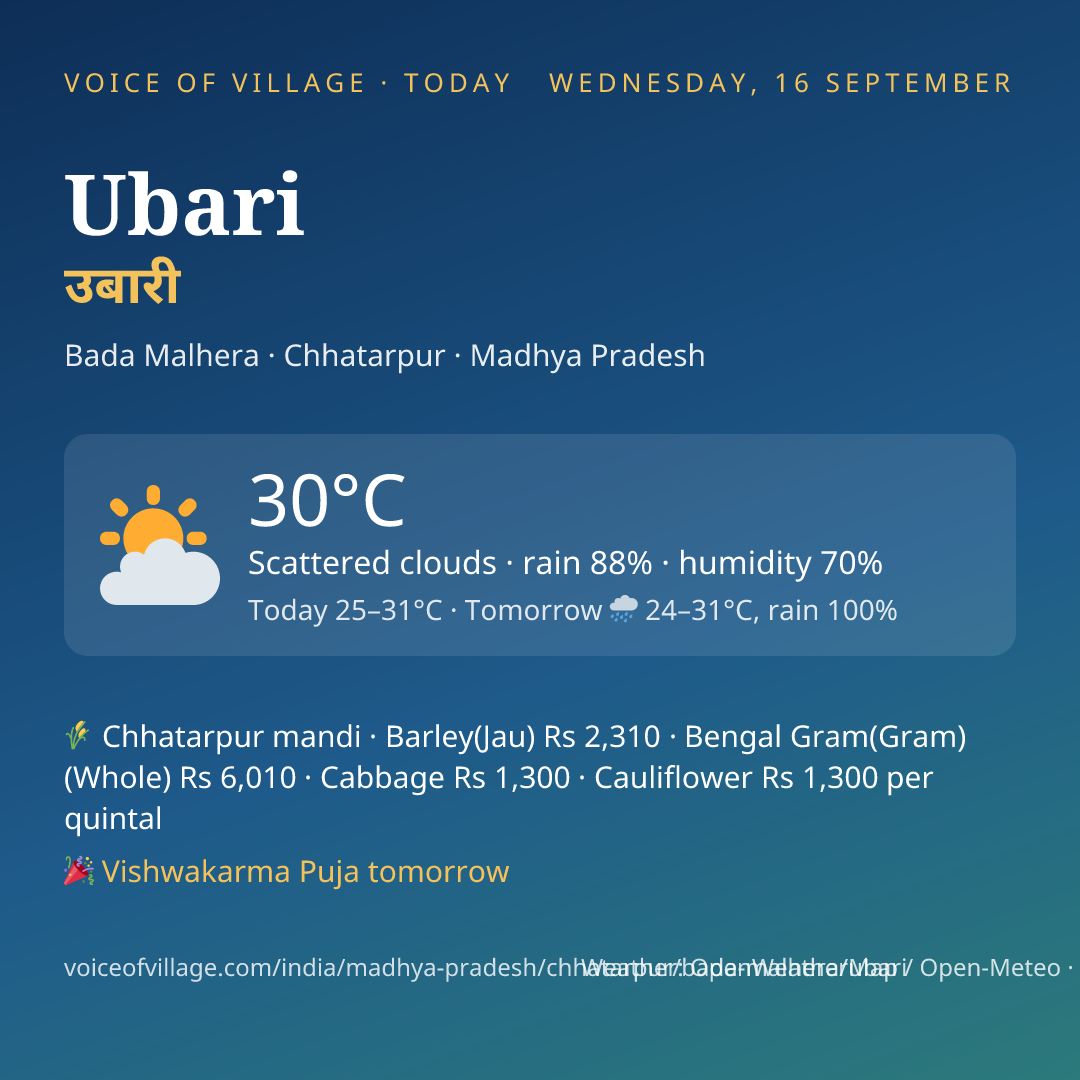 Ubari today