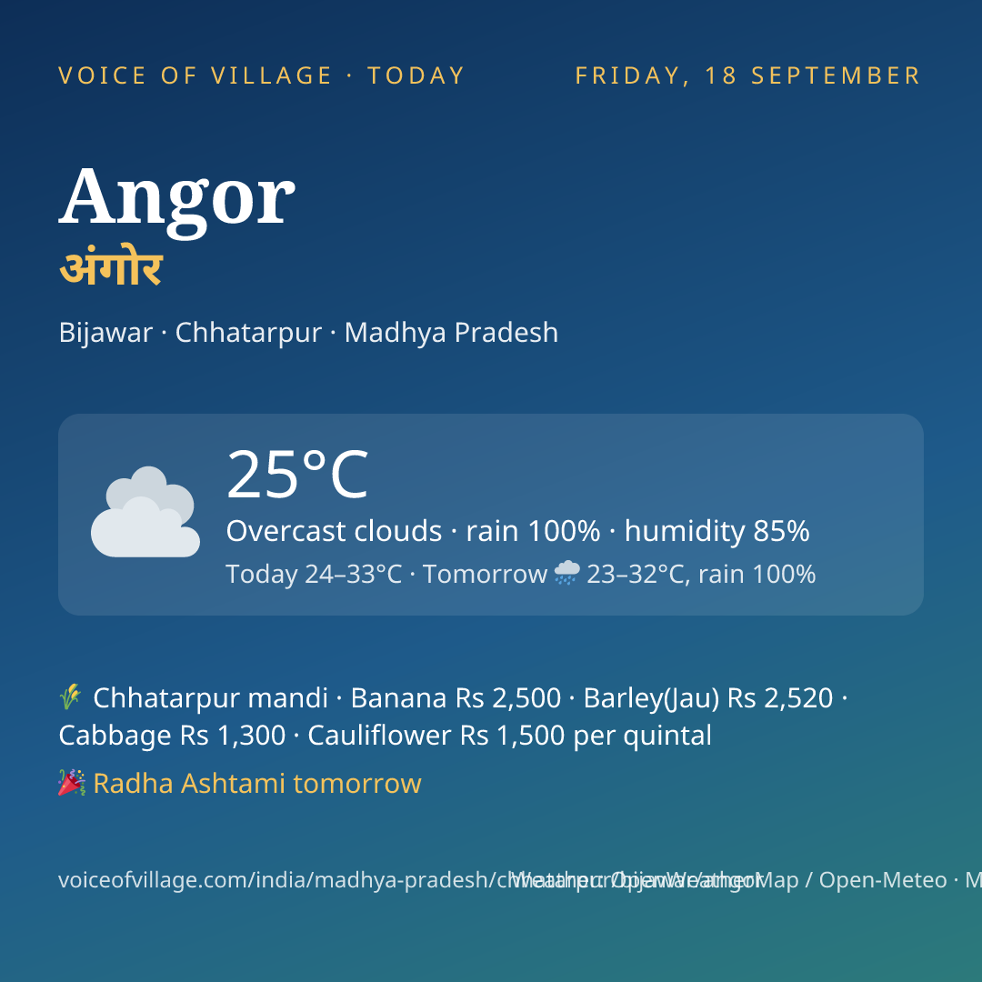 Angor today