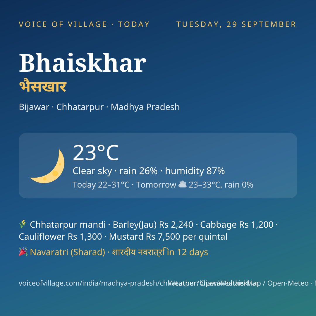 Bhaiskhar today